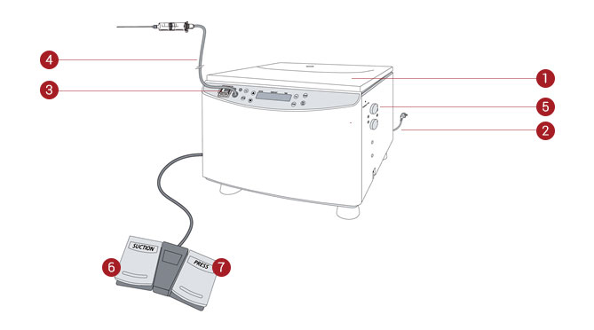 LIPOKIT neo Principal Parts