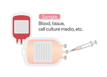 Sample preparation